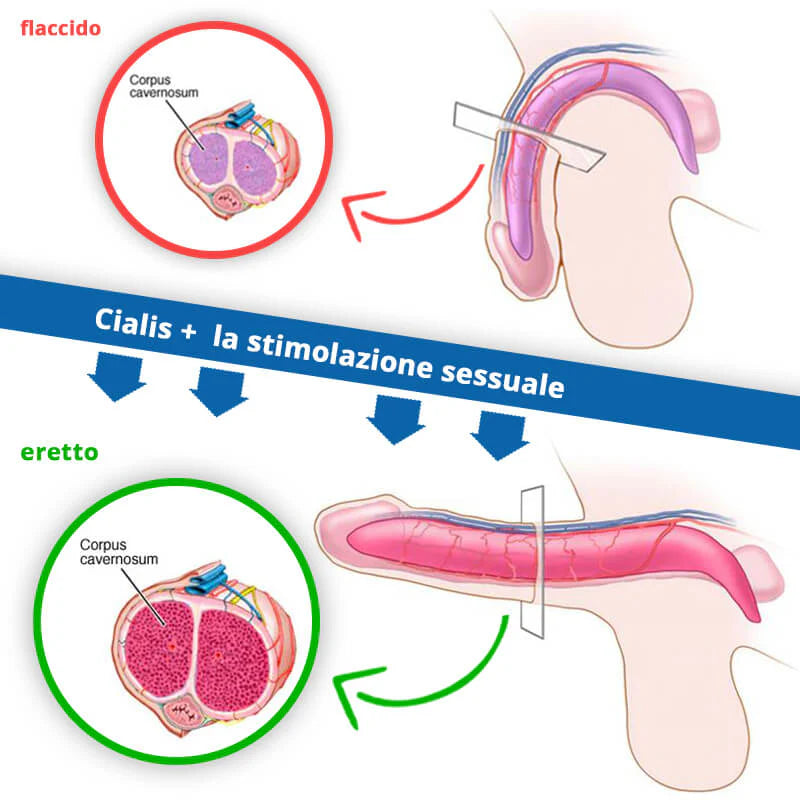 Cialis (2+1) + eBook I OFFERTA LIMITATA